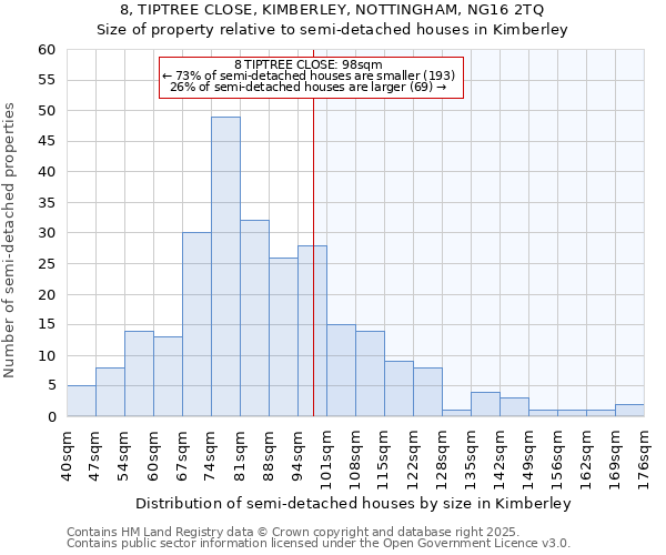 8, TIPTREE CLOSE, KIMBERLEY, NOTTINGHAM, NG16 2TQ: Size of property relative to semi-detached houses houses in Kimberley