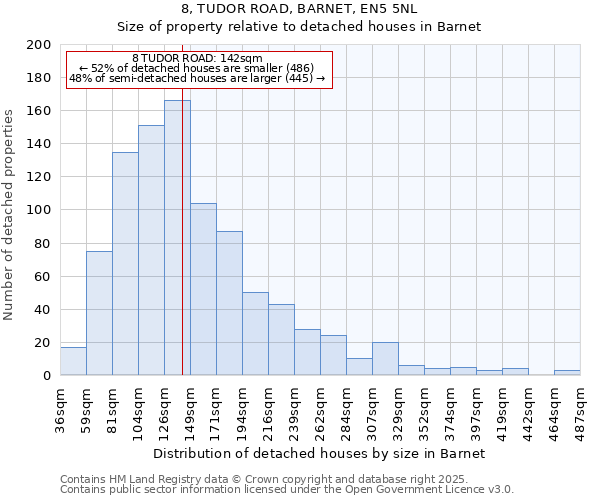 8, TUDOR ROAD, BARNET, EN5 5NL: Size of property relative to detached houses houses in Barnet