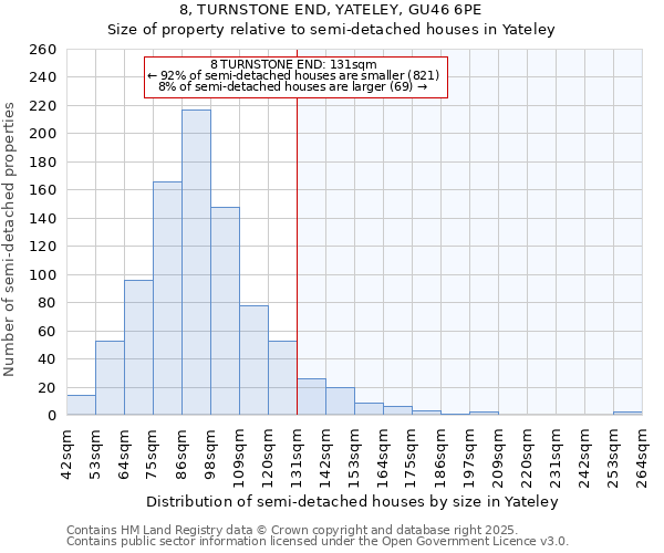 8, TURNSTONE END, YATELEY, GU46 6PE: Size of property relative to semi-detached houses houses in Yateley