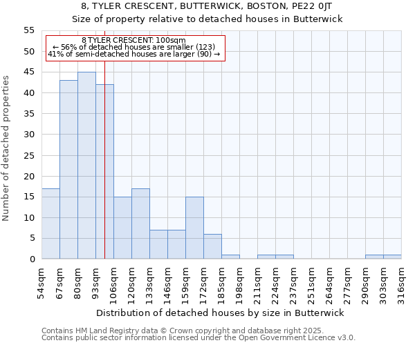 8, TYLER CRESCENT, BUTTERWICK, BOSTON, PE22 0JT: Size of property relative to detached houses houses in Butterwick