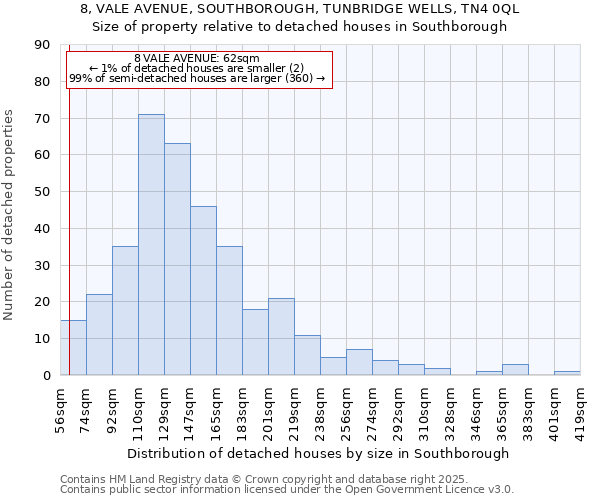 8, VALE AVENUE, SOUTHBOROUGH, TUNBRIDGE WELLS, TN4 0QL: Size of property relative to detached houses houses in Southborough