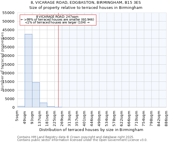 8, VICARAGE ROAD, EDGBASTON, BIRMINGHAM, B15 3ES: Size of property relative to terraced houses houses in Birmingham