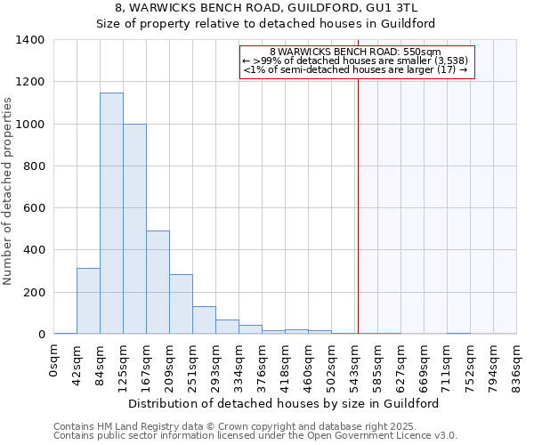 8, WARWICKS BENCH ROAD, GUILDFORD, GU1 3TL: Size of property relative to detached houses houses in Guildford