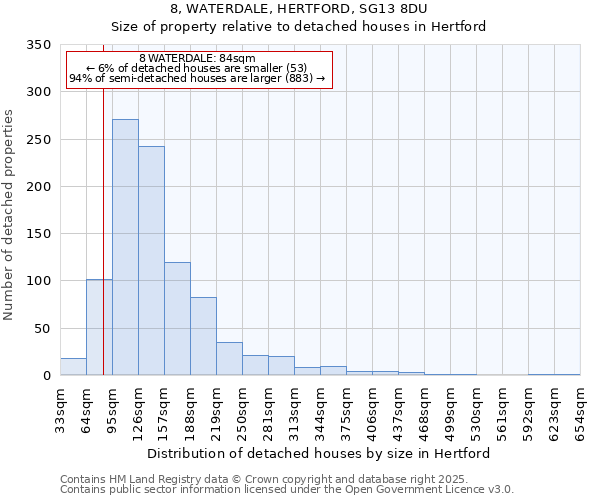 8, WATERDALE, HERTFORD, SG13 8DU: Size of property relative to detached houses houses in Hertford