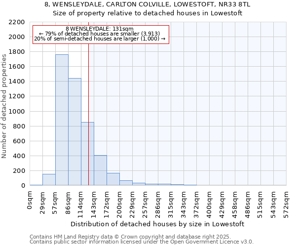 8, WENSLEYDALE, CARLTON COLVILLE, LOWESTOFT, NR33 8TL: Size of property relative to detached houses houses in Lowestoft