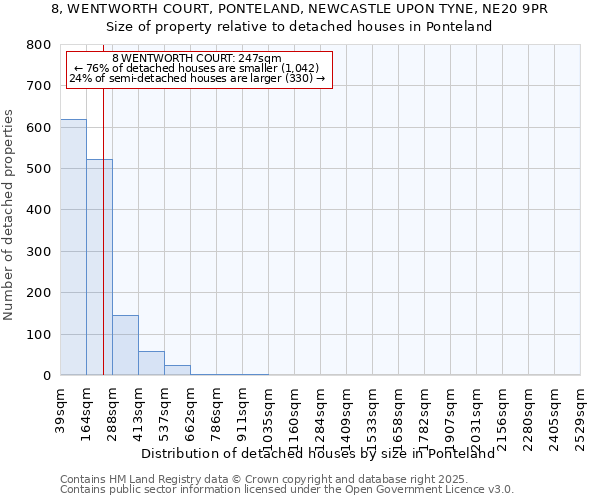 8, WENTWORTH COURT, PONTELAND, NEWCASTLE UPON TYNE, NE20 9PR: Size of property relative to detached houses houses in Ponteland