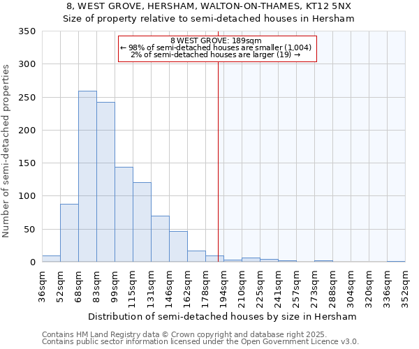 8, WEST GROVE, HERSHAM, WALTON-ON-THAMES, KT12 5NX: Size of property relative to semi-detached houses houses in Hersham