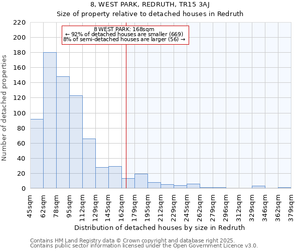 8, WEST PARK, REDRUTH, TR15 3AJ: Size of property relative to detached houses houses in Redruth