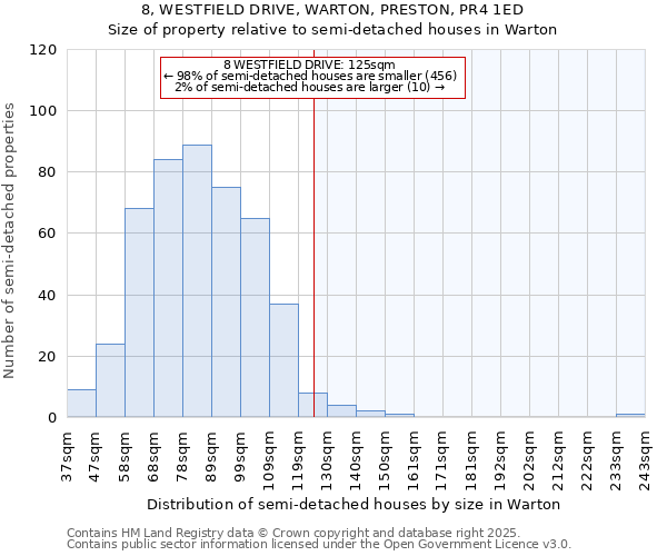 8, WESTFIELD DRIVE, WARTON, PRESTON, PR4 1ED: Size of property relative to semi-detached houses houses in Warton