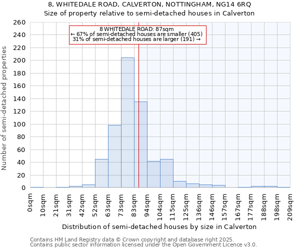 8, WHITEDALE ROAD, CALVERTON, NOTTINGHAM, NG14 6RQ: Size of property relative to semi-detached houses houses in Calverton