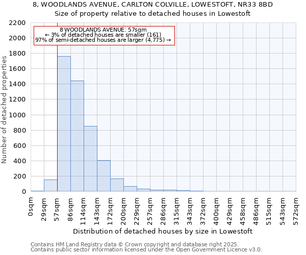 8, WOODLANDS AVENUE, CARLTON COLVILLE, LOWESTOFT, NR33 8BD: Size of property relative to detached houses houses in Lowestoft