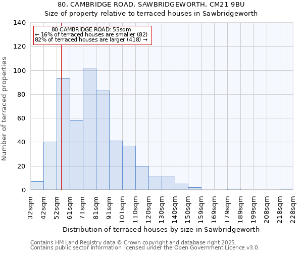 80, CAMBRIDGE ROAD, SAWBRIDGEWORTH, CM21 9BU: Size of property relative to terraced houses houses in Sawbridgeworth