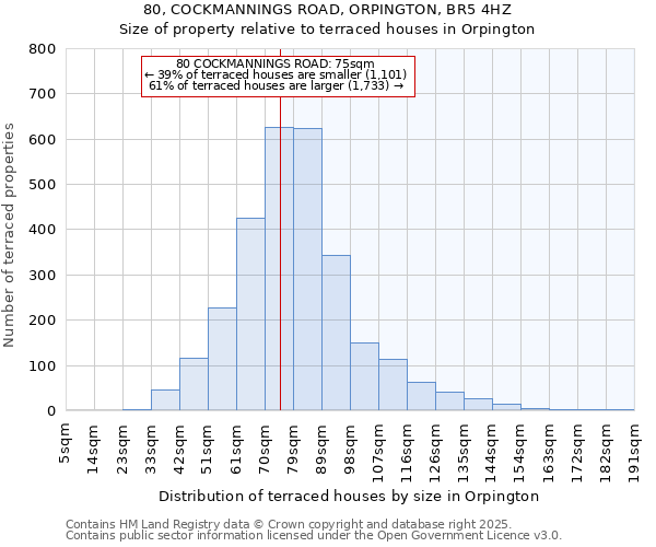 80, COCKMANNINGS ROAD, ORPINGTON, BR5 4HZ: Size of property relative to terraced houses houses in Orpington