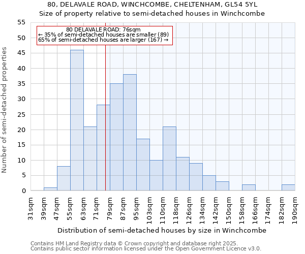 80, DELAVALE ROAD, WINCHCOMBE, CHELTENHAM, GL54 5YL: Size of property relative to semi-detached houses houses in Winchcombe