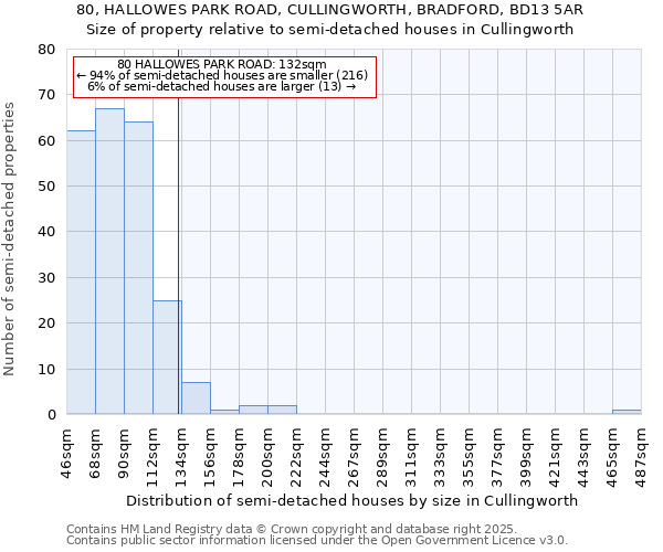 80, HALLOWES PARK ROAD, CULLINGWORTH, BRADFORD, BD13 5AR: Size of property relative to semi-detached houses houses in Cullingworth