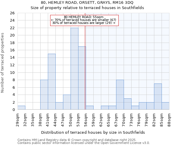 80, HEMLEY ROAD, ORSETT, GRAYS, RM16 3DQ: Size of property relative to terraced houses houses in Southfields