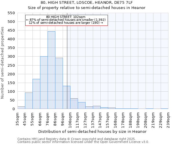 80, HIGH STREET, LOSCOE, HEANOR, DE75 7LF: Size of property relative to semi-detached houses houses in Heanor