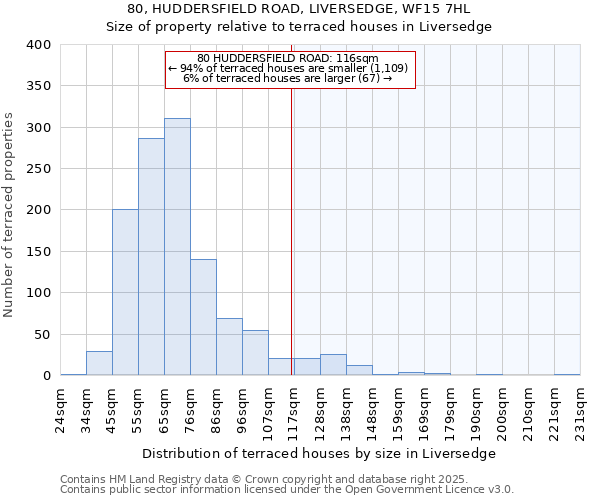 80, HUDDERSFIELD ROAD, LIVERSEDGE, WF15 7HL: Size of property relative to terraced houses houses in Liversedge