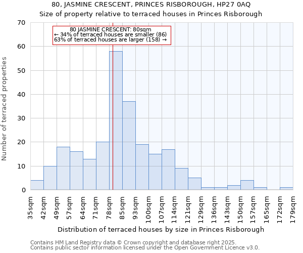 80, JASMINE CRESCENT, PRINCES RISBOROUGH, HP27 0AQ: Size of property relative to terraced houses houses in Princes Risborough