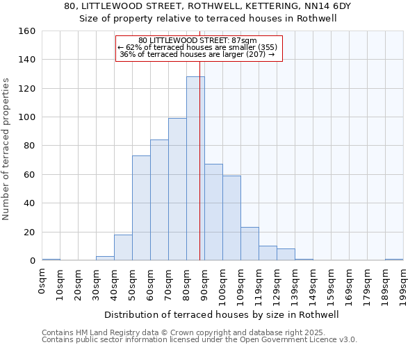 80, LITTLEWOOD STREET, ROTHWELL, KETTERING, NN14 6DY: Size of property relative to terraced houses houses in Rothwell