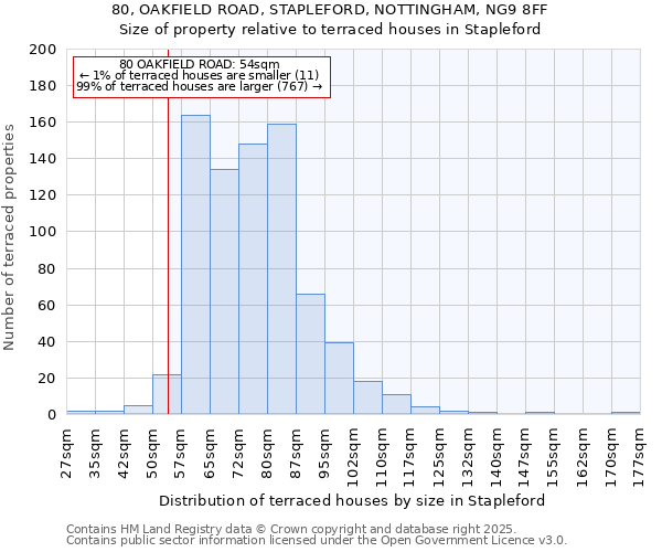 80, OAKFIELD ROAD, STAPLEFORD, NOTTINGHAM, NG9 8FF: Size of property relative to terraced houses houses in Stapleford