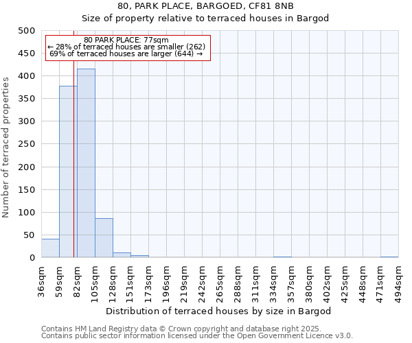80, PARK PLACE, BARGOED, CF81 8NB: Size of property relative to terraced houses houses in Bargod
