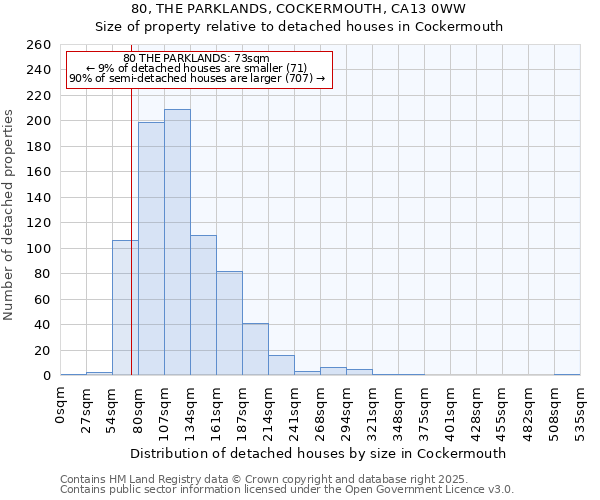 80, THE PARKLANDS, COCKERMOUTH, CA13 0WW: Size of property relative to detached houses houses in Cockermouth