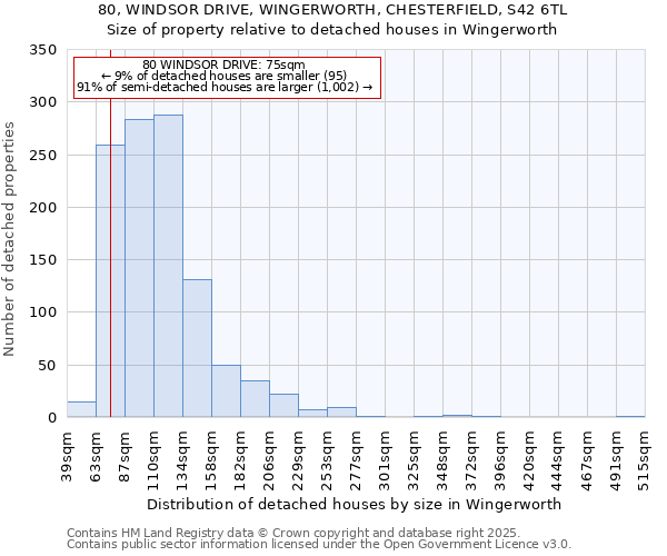 80, WINDSOR DRIVE, WINGERWORTH, CHESTERFIELD, S42 6TL: Size of property relative to detached houses houses in Wingerworth