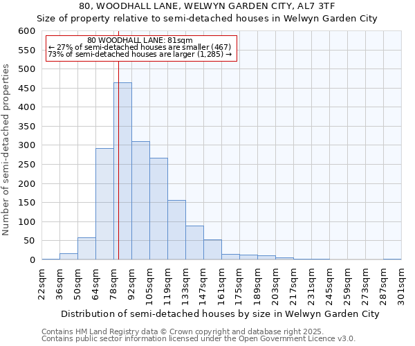 80, WOODHALL LANE, WELWYN GARDEN CITY, AL7 3TF: Size of property relative to semi-detached houses houses in Welwyn Garden City