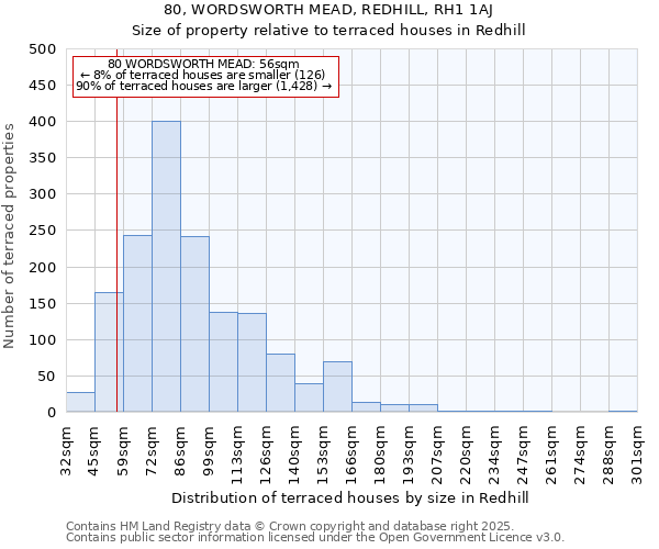 80, WORDSWORTH MEAD, REDHILL, RH1 1AJ: Size of property relative to terraced houses houses in Redhill