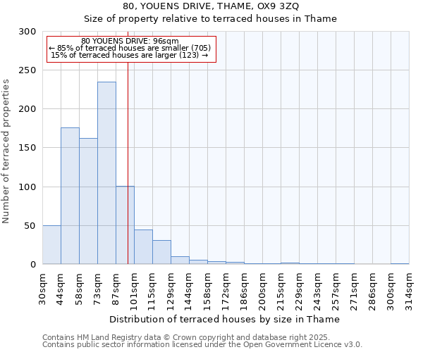 80, YOUENS DRIVE, THAME, OX9 3ZQ: Size of property relative to terraced houses houses in Thame