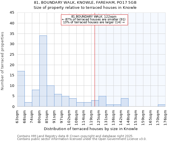 81, BOUNDARY WALK, KNOWLE, FAREHAM, PO17 5GB: Size of property relative to terraced houses houses in Knowle
