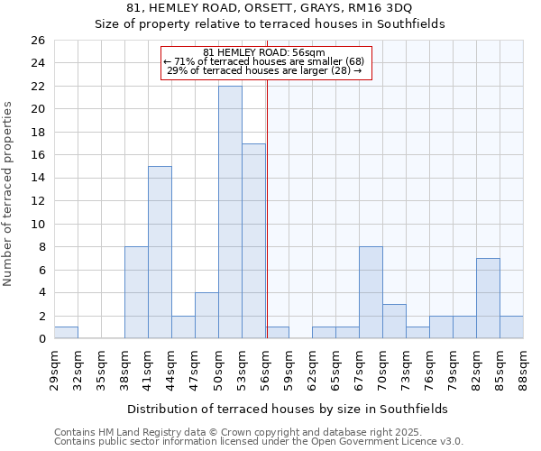 81, HEMLEY ROAD, ORSETT, GRAYS, RM16 3DQ: Size of property relative to terraced houses houses in Southfields
