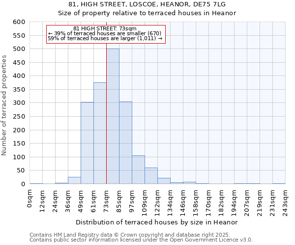 81, HIGH STREET, LOSCOE, HEANOR, DE75 7LG: Size of property relative to terraced houses houses in Heanor