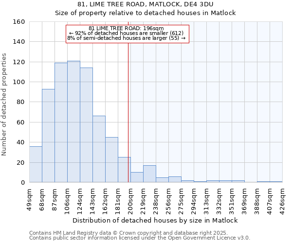 81, LIME TREE ROAD, MATLOCK, DE4 3DU: Size of property relative to detached houses houses in Matlock