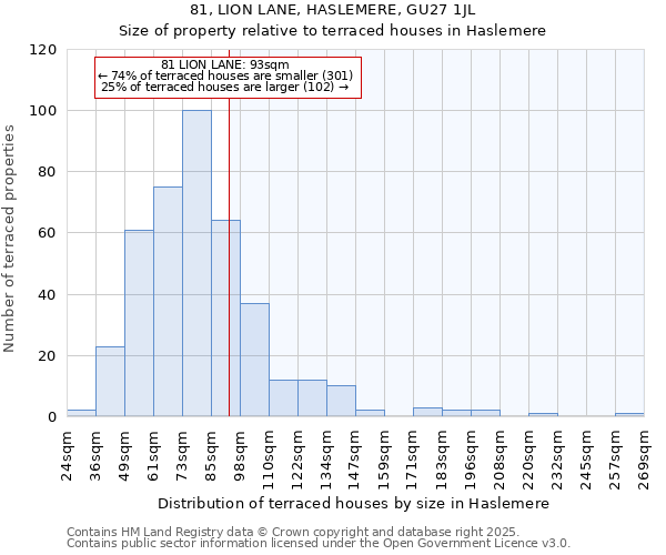 81, LION LANE, HASLEMERE, GU27 1JL: Size of property relative to terraced houses houses in Haslemere