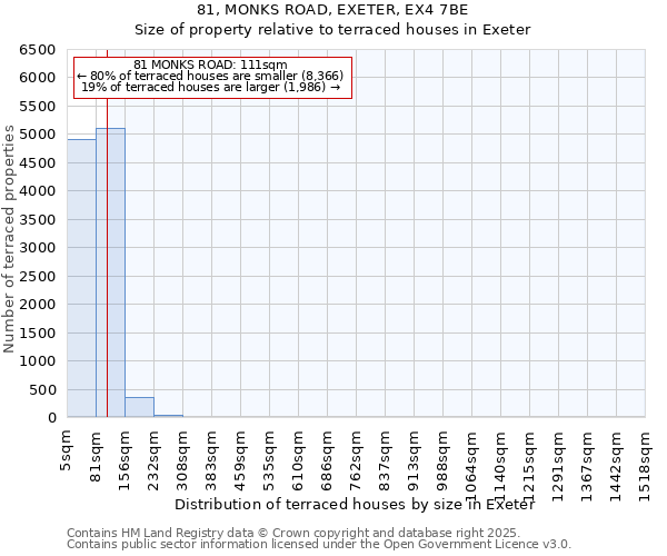 81, MONKS ROAD, EXETER, EX4 7BE: Size of property relative to terraced houses houses in Exeter
