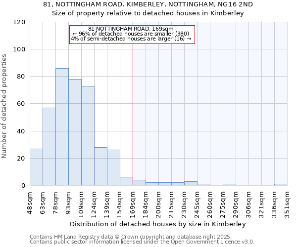 81, NOTTINGHAM ROAD, KIMBERLEY, NOTTINGHAM, NG16 2ND: Size of property relative to detached houses houses in Kimberley