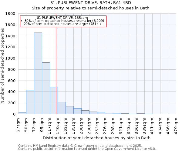 81, PURLEWENT DRIVE, BATH, BA1 4BD: Size of property relative to semi-detached houses houses in Bath