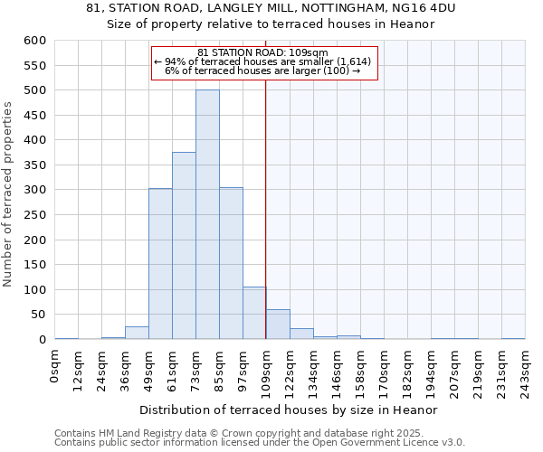 81, STATION ROAD, LANGLEY MILL, NOTTINGHAM, NG16 4DU: Size of property relative to terraced houses houses in Heanor