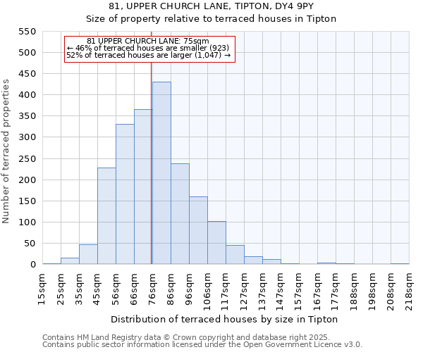 81, UPPER CHURCH LANE, TIPTON, DY4 9PY: Size of property relative to terraced houses houses in Tipton