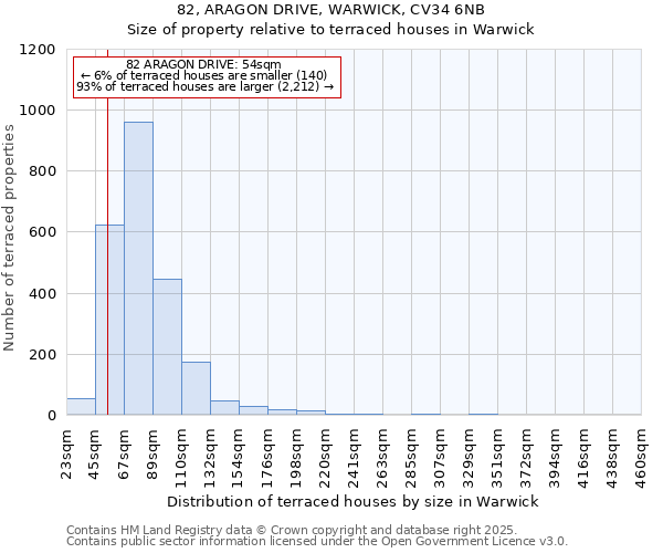 82, ARAGON DRIVE, WARWICK, CV34 6NB: Size of property relative to terraced houses houses in Warwick