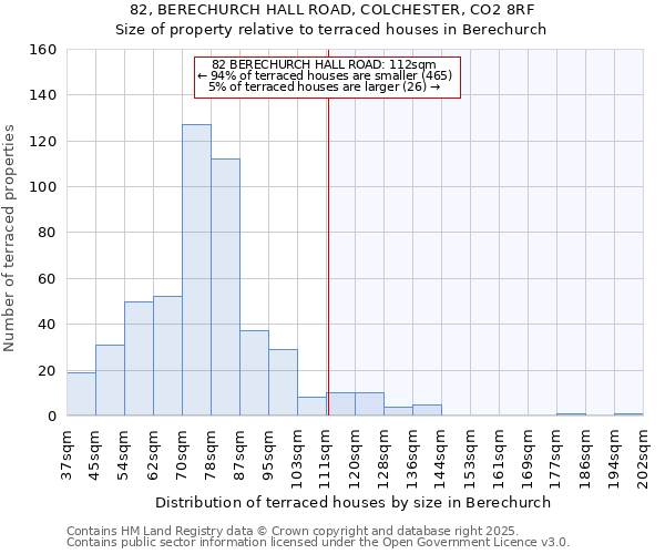 82, BERECHURCH HALL ROAD, COLCHESTER, CO2 8RF: Size of property relative to terraced houses houses in Berechurch