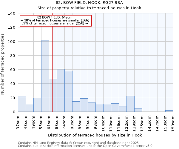82, BOW FIELD, HOOK, RG27 9SA: Size of property relative to terraced houses houses in Hook
