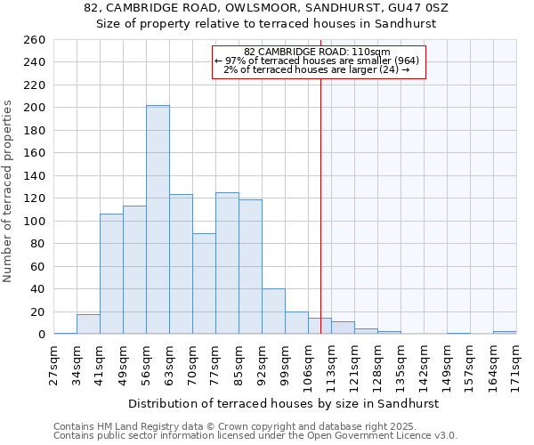 82, CAMBRIDGE ROAD, OWLSMOOR, SANDHURST, GU47 0SZ: Size of property relative to terraced houses houses in Sandhurst