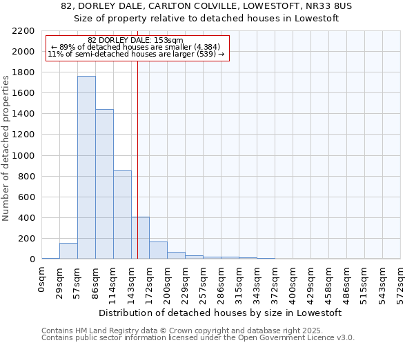 82, DORLEY DALE, CARLTON COLVILLE, LOWESTOFT, NR33 8US: Size of property relative to detached houses houses in Lowestoft