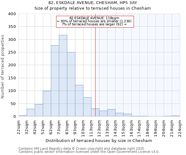 82, ESKDALE AVENUE, CHESHAM, HP5 3AY: Size of property relative to terraced houses houses in Chesham