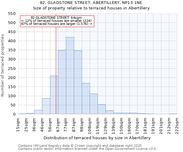 82, GLADSTONE STREET, ABERTILLERY, NP13 1NE: Size of property relative to terraced houses houses in Abertillery