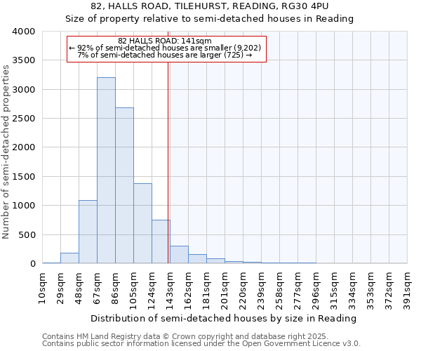 82, HALLS ROAD, TILEHURST, READING, RG30 4PU: Size of property relative to semi-detached houses houses in Reading