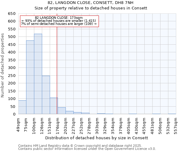 82, LANGDON CLOSE, CONSETT, DH8 7NH: Size of property relative to detached houses houses in Consett